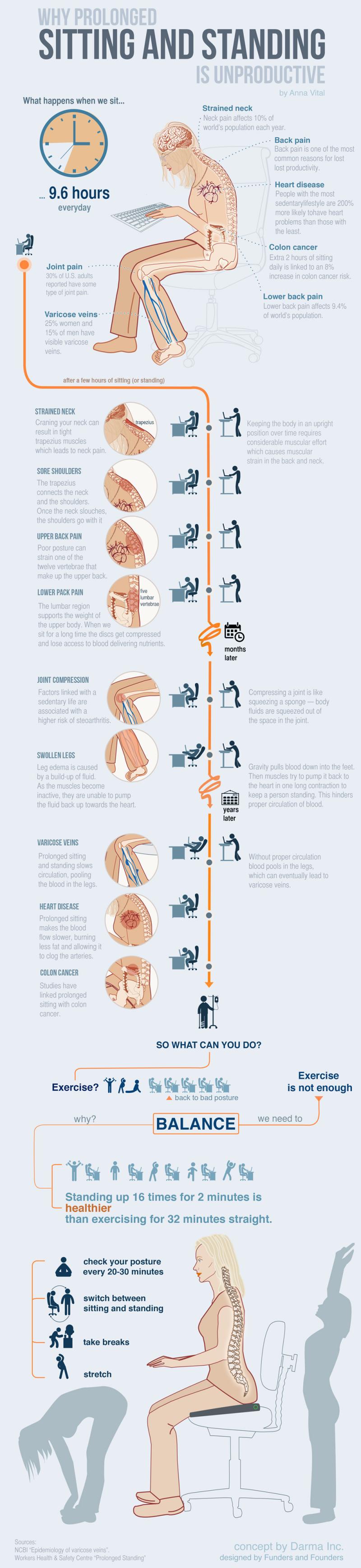 Why prolonged sitting and standing is unproductive #Infographic