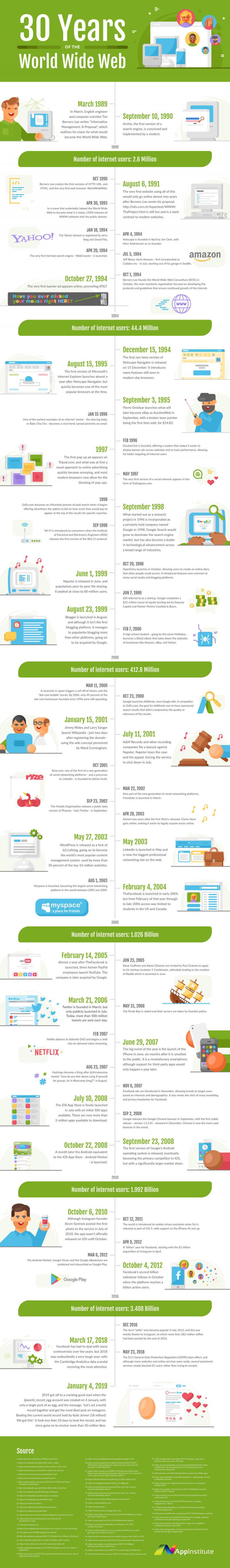 Timeline: The 30-Year History of the World Wide Web #Infographic
