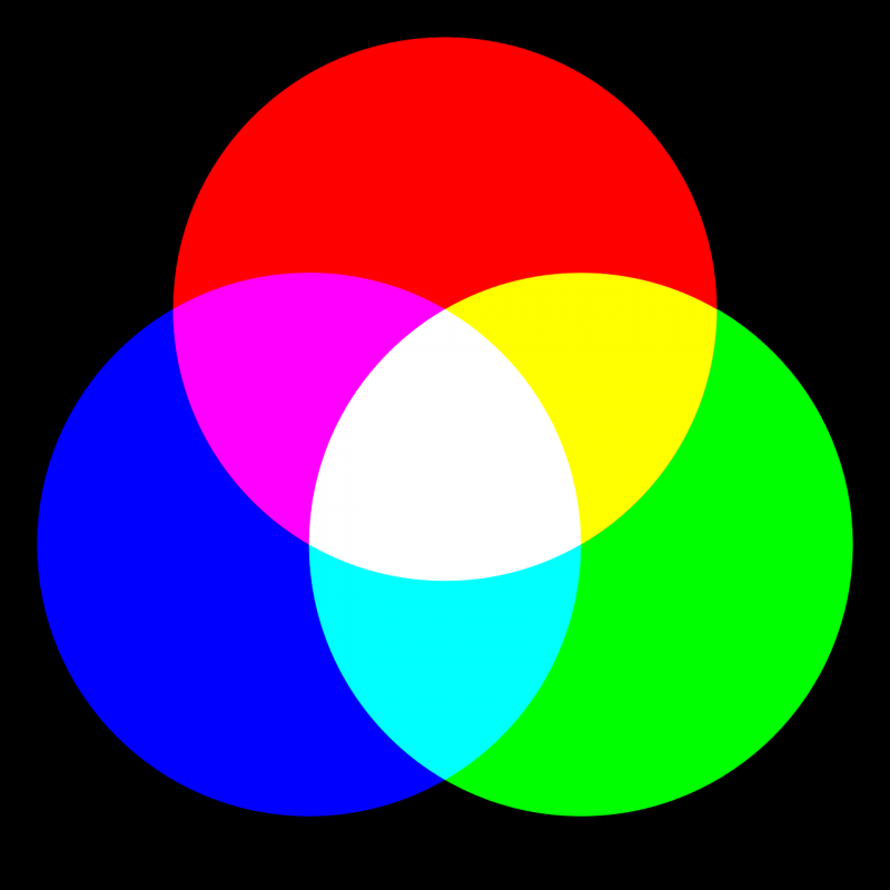 صور لـ #RGB #مزج #الألوان #أخضر #أزرق #أحمر