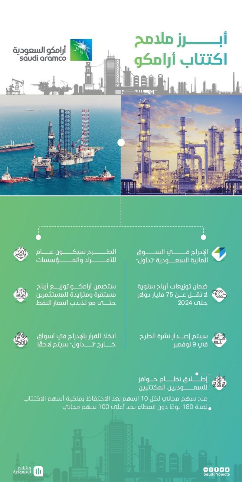آلية الاكتتاب على سهم #أرامكو #السعودية #انفوجرافيك #انفوجرافيك_عربي