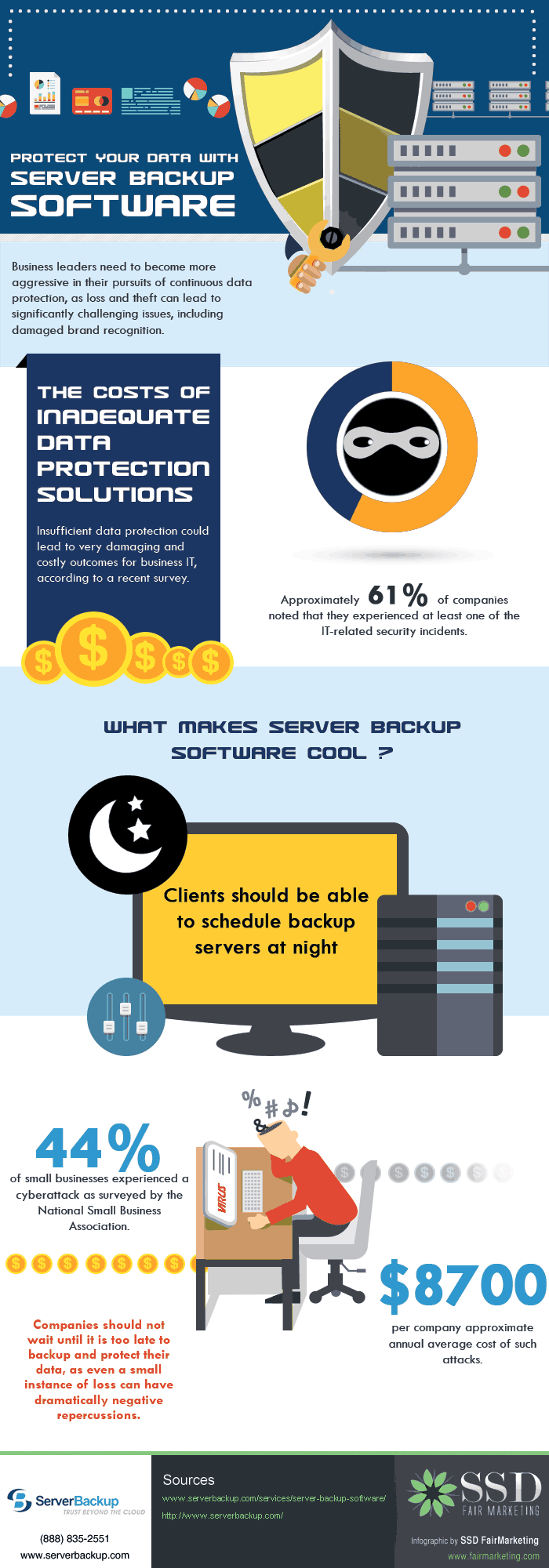 Server backup software importance #Gifs #Gifographic #Infographic