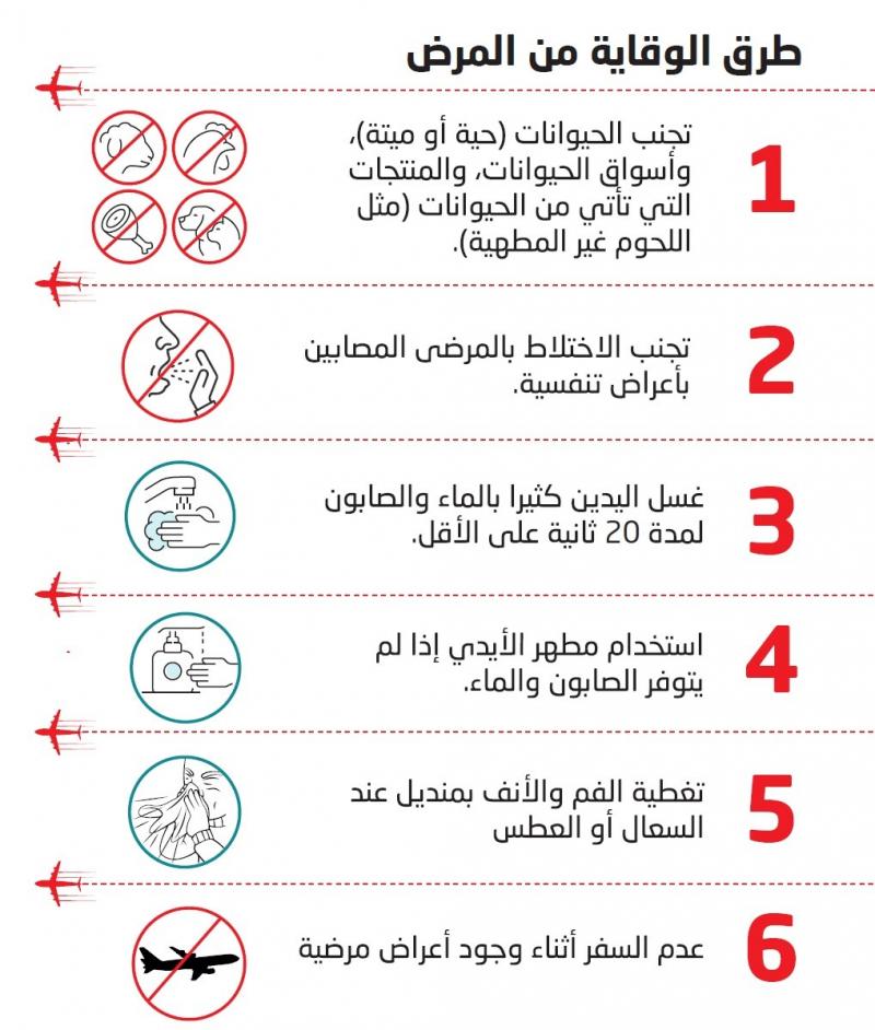 طرق الوقاية من مرض #كورونا الجديد