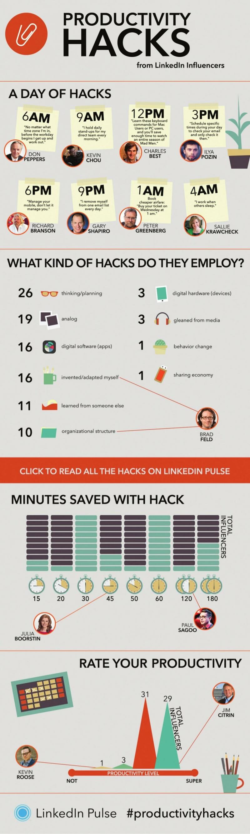Productivity hacks from #Linkedin influencers #Infographic