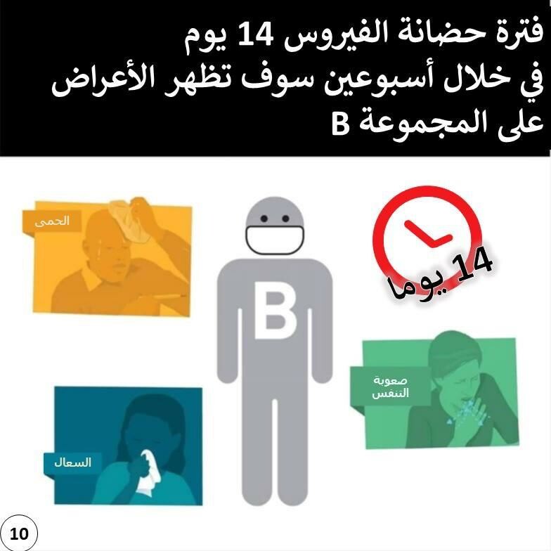 فوائد المسافة الآمنة وعدم الاختلاط لمحاربة فيروس #كورونا - 3