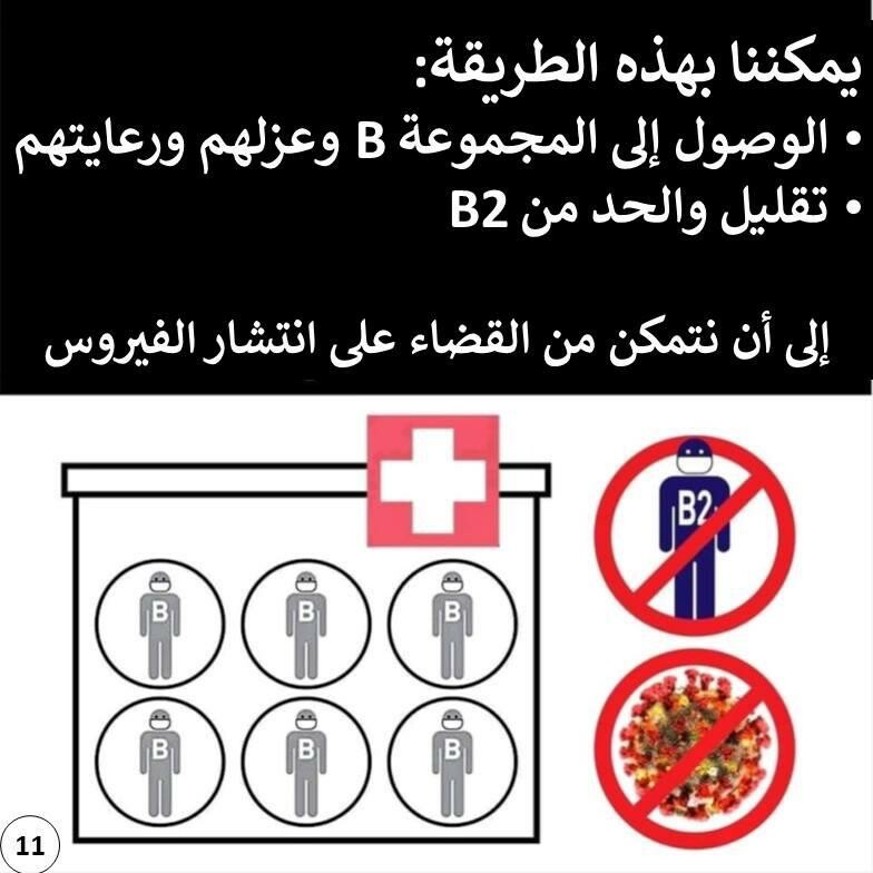 فوائد المسافة الآمنة وعدم الاختلاط لمحاربة فيروس #كورونا - 4