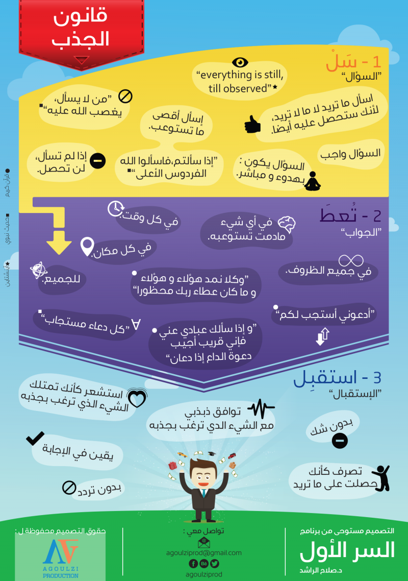 #قانون_الجذب #انفوجرافيك #انفوجرافيك_عربي