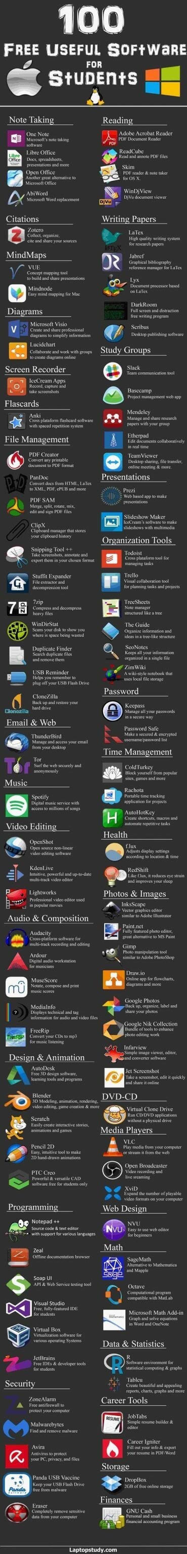 Free Softwares list
