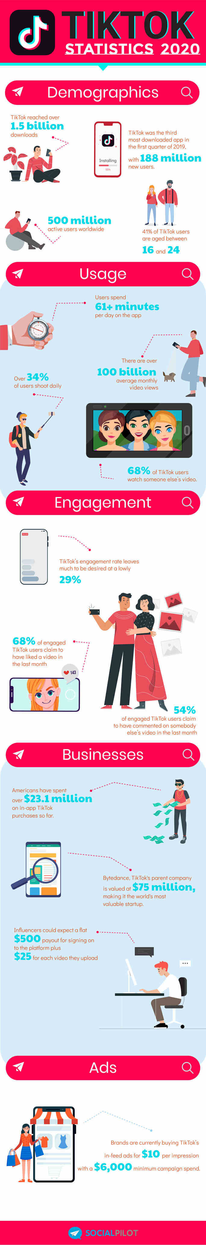 Stats of #Tiktok 2020 #Infographic