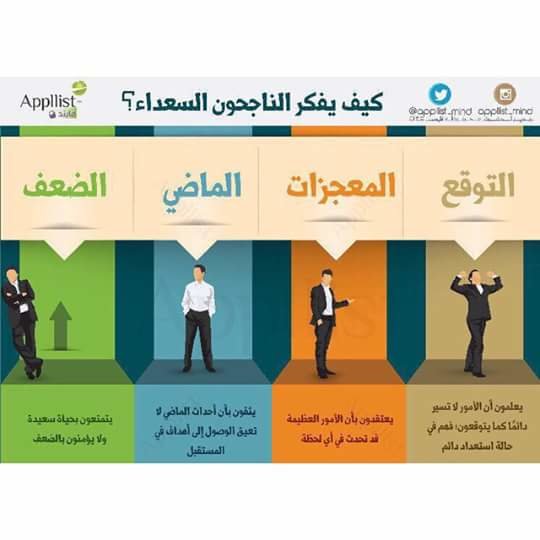 الناجحون في الحياة لايخططون