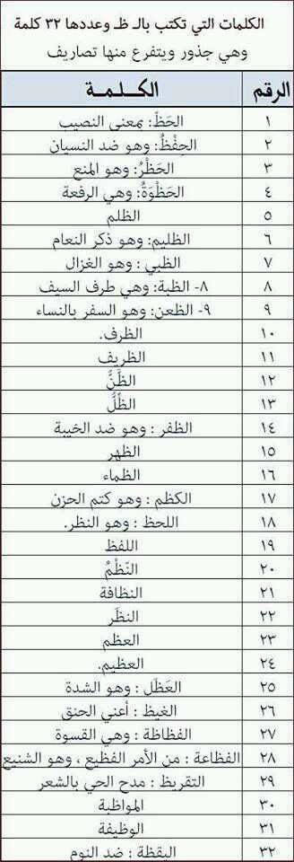 من الكلمات التي تكتب فيها الهاء منفردة