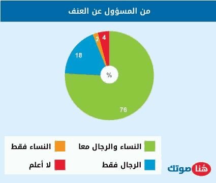 Waraqi ورقي