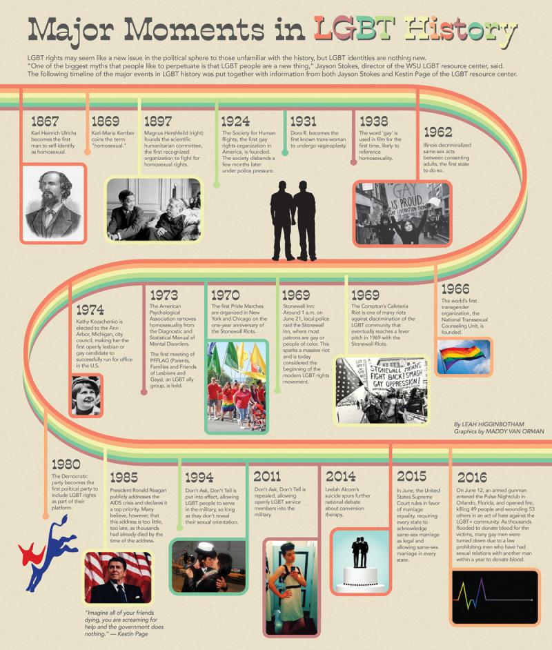 The History Of Twitter Infographic   47i288aR 