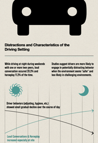 Distracted driving among newly licenced teen drivers #infographic