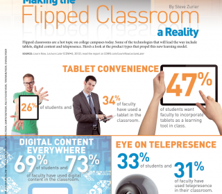 Making flipped classroom a reality #infographic
