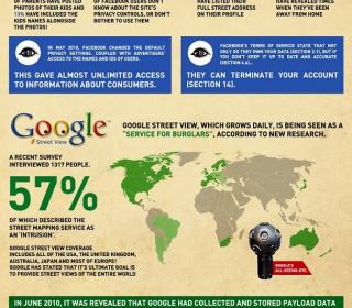 Do you know that all the internet is watching you even when you are home #Infographic