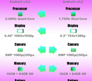 #sony Xperia Z ultra Vs. #samsung galaxy mega #infographic