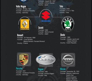top car manufacturing companies in the world - infographic 