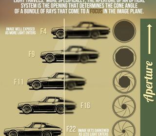 exposure guide road to photography #infographic