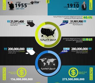 عمالقة التقنية #Apple #Samsung