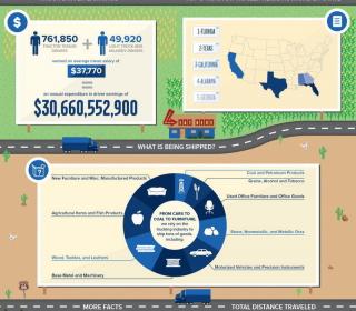 Car Infographics: The American Trucking Industry By The Numbers