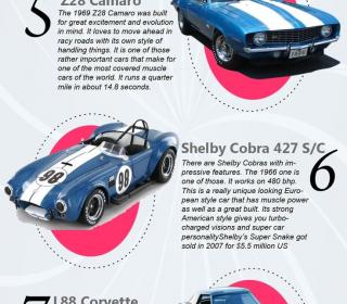 Top 10 Classic #Cars in The World - #infographic