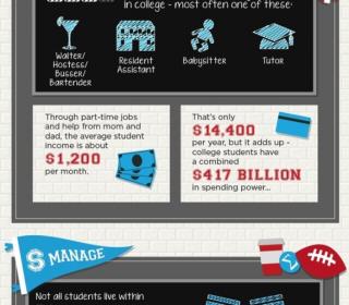 room and board and gadgets and pizza #infographic