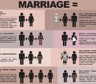 Marriage =.... #infographic