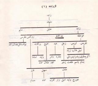 الصور التى تحتوي على هاشتاج الأردن 1 صفحة 1