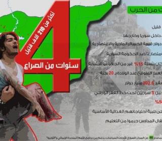 #إنفوجرافيك #الأزمة_السورية حصيلة ما وصلت إليه #سوريا بعد 4 سنوات من الحرب