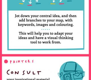 How to Choose the Perfect Fonts for Every Project: A Detailed Guide  [Infographic]