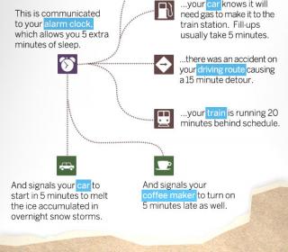 The internet of things #IoT #Infographic