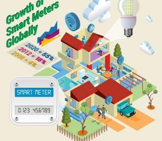 The rise of the internet of things #IoT #Smart_City #Infographic