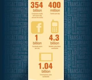 Transforming #Big_Data into actionable insights #Smart_City #IoT #Infographic