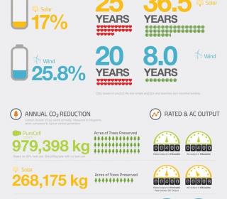 Leading the way to energy independence #Infographic