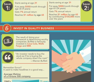  Ten Financial Lessons We Can Learn from #Warren_Buffett #Infographic